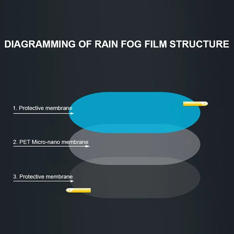 Car Anti-Fog Rainproof Film – Waterproof Mirror & Window Sticker